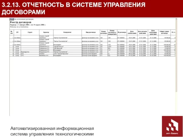 Автоматизированная информационная система управления технологическими присоединениями (АИС УТП) 3.2.13. ОТЧЕТНОСТЬ В СИСТЕМЕ