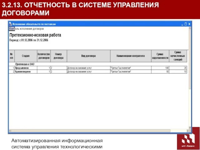 Автоматизированная информационная система управления технологическими присоединениями (АИС УТП) 3.2.13. ОТЧЕТНОСТЬ В СИСТЕМЕ