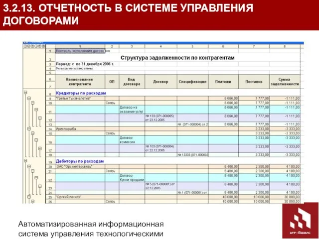 Автоматизированная информационная система управления технологическими присоединениями (АИС УТП) 3.2.13. ОТЧЕТНОСТЬ В СИСТЕМЕ