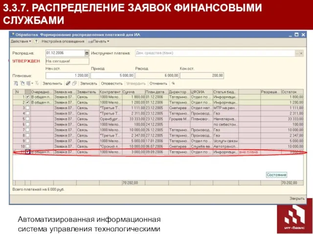 Автоматизированная информационная система управления технологическими присоединениями (АИС УТП) 3.3.7. РАСПРЕДЕЛЕНИЕ ЗАЯВОК ФИНАНСОВЫМИ СЛУЖБАМИ