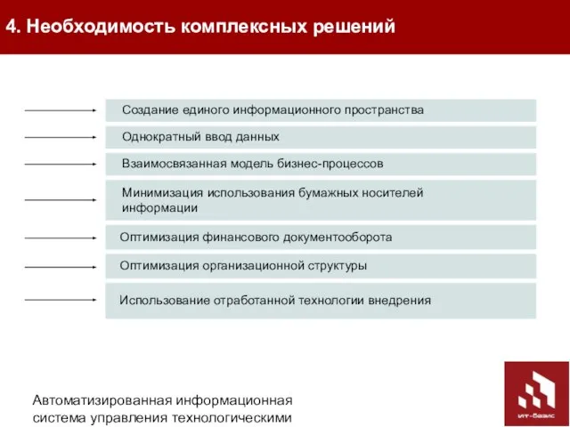 Автоматизированная информационная система управления технологическими присоединениями (АИС УТП) Создание единого информационного пространства