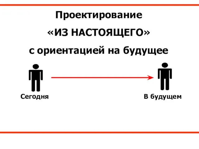 Проектирование «ИЗ НАСТОЯЩЕГО» с ориентацией на будущее Сегодня В будущем