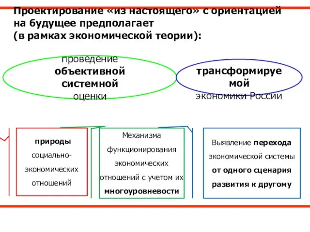 Проектирование «из настоящего» с ориентацией на будущее предполагает (в рамках экономической теории):