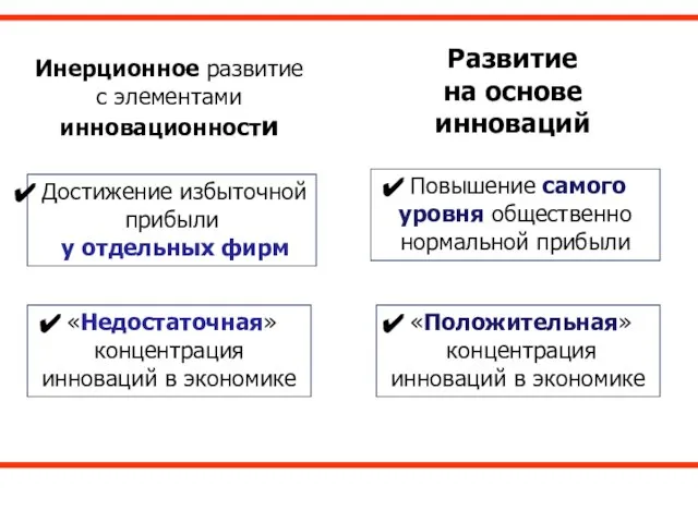 Инерционное развитие с элементами инновационности «Недостаточная» концентрация инноваций в экономике Развитие на