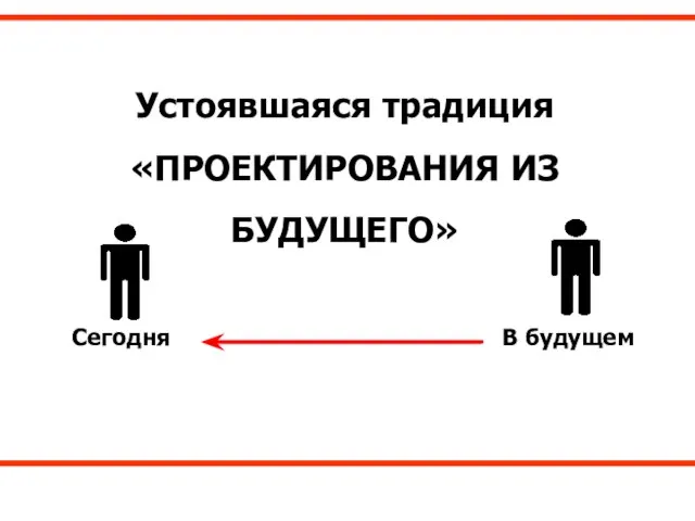 Устоявшаяся традиция «ПРОЕКТИРОВАНИЯ ИЗ БУДУЩЕГО» Сегодня В будущем