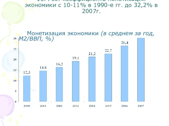 10. Рост коэффициента монетизации экономики с 10-11% в 1990-е гг. до 32,2%