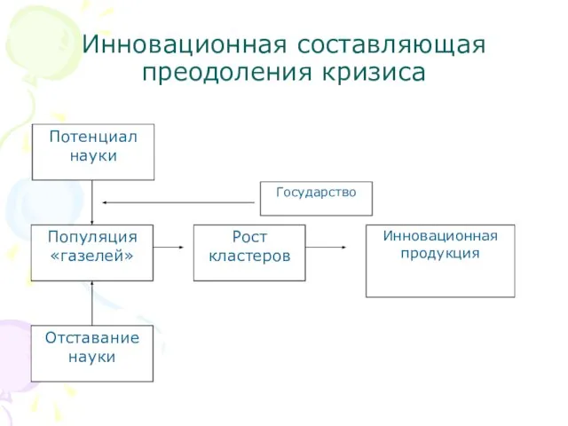 Инновационная составляющая преодоления кризиса