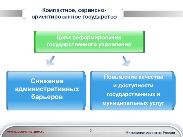 Компактное, сервисно- ориентированное государство Минэкономразвития России www.economy.gov.ru