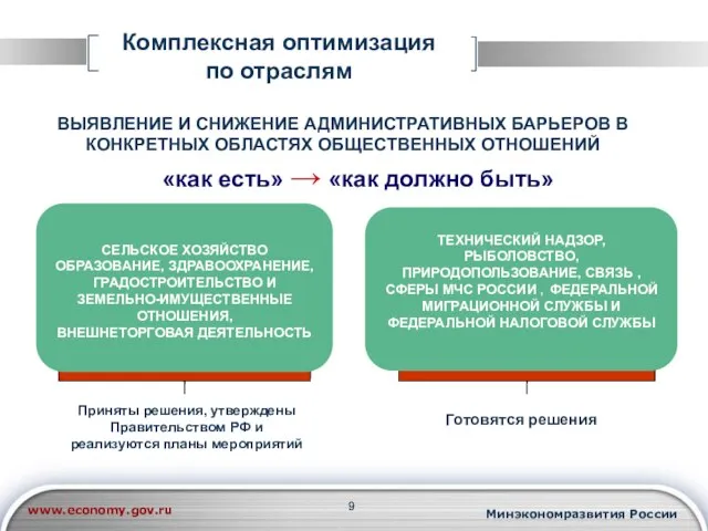 Комплексная оптимизация по отраслям ВЫЯВЛЕНИЕ И СНИЖЕНИЕ АДМИНИСТРАТИВНЫХ БАРЬЕРОВ В КОНКРЕТНЫХ ОБЛАСТЯХ