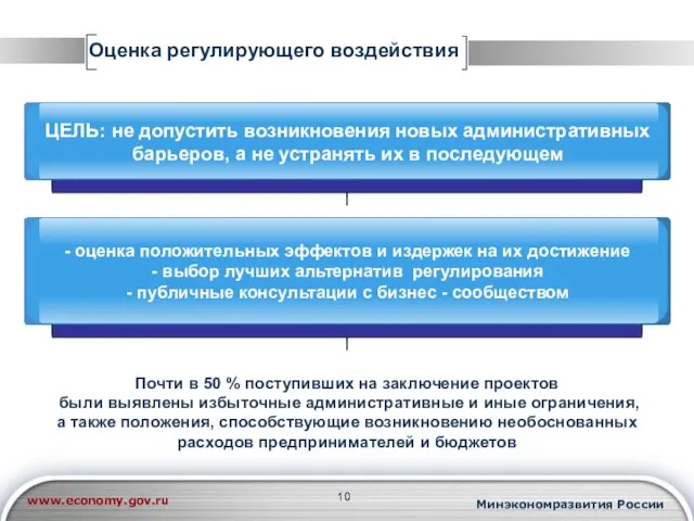 Оценка регулирующего воздействия Минэкономразвития России www.economy.gov.ru Почти в 50 % поступивших на