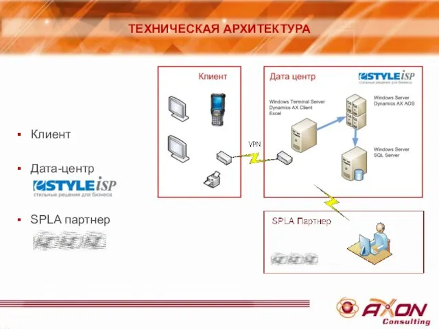 Клиент Дата-центр SPLA партнер ТЕХНИЧЕСКАЯ АРХИТЕКТУРА