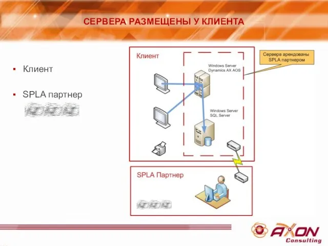 Клиент SPLA партнер СЕРВЕРА РАЗМЕЩЕНЫ У КЛИЕНТА