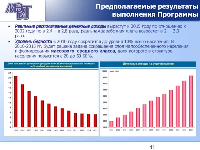 Реальные располагаемые денежные доходы вырастут к 2015 году по отношению к 2002