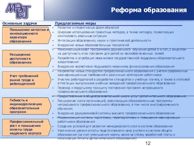 Реформа образования Профессиональный рост и повышение оплаты труда кадрового корпуса Развитие интерактивных