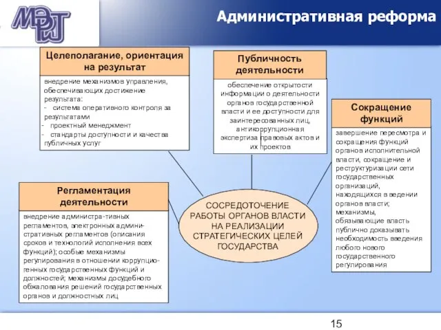 Административная реформа внедрение механизмов управления, обеспечивающих достижение результата: - система оперативного контроля