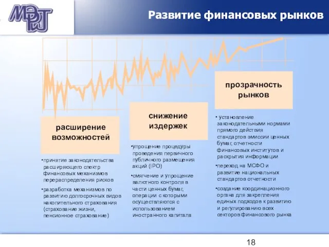 Развитие финансовых рынков установление законодательными нормами прямого действия стандартов эмиссии ценных бумаг,