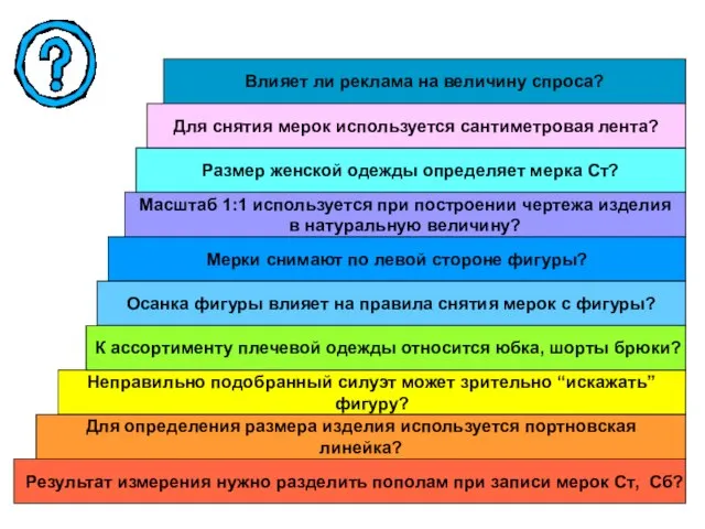 Мерки снимают по левой стороне фигуры? Для определения размера изделия используется портновская