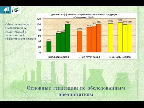 Основные тенденции по обследованным предприятиям Объективные оценки энергетической, экологической и экономической эффективности бизнеса