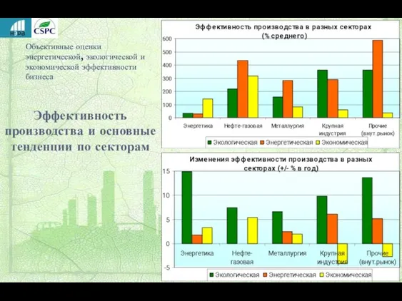 Объективные оценки энергетической, экологической и экономической эффективности бизнеса Эффективность производства и основные тенденции по секторам