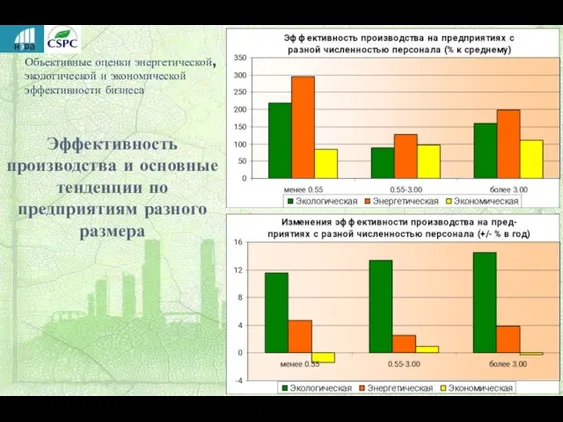 Объективные оценки энергетической, экологической и экономической эффективности бизнеса Эффективность производства и основные