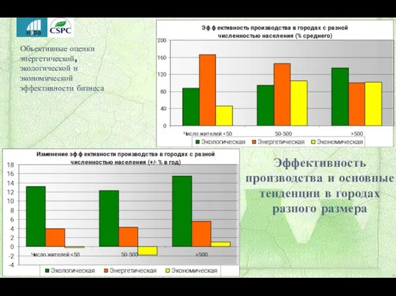 Объективные оценки энергетической, экологической и экономической эффективности бизнеса Эффективность производства и основные