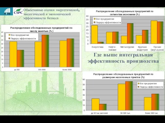 Объективные оценки энергетической, экологической и экономической эффективности бизнеса Где выше интегральная эффективность производства