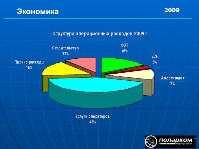 Экономика 2009