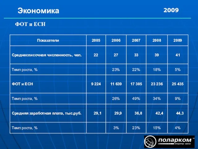 Экономика 2009 ФОТ и ЕСН