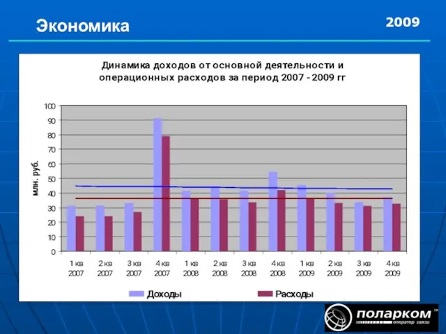 Экономика 2009