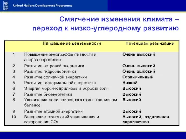 Смягчение изменения климата – переход к низко-углеродному развитию