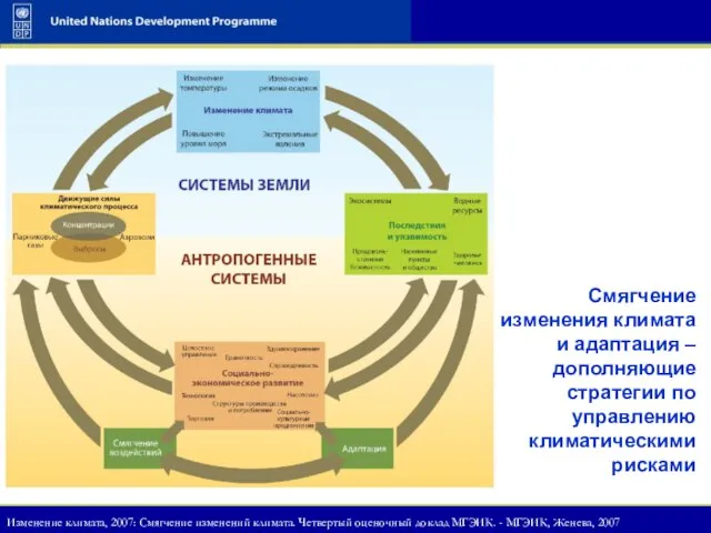 Смягчение изменения климата и адаптация – дополняющие стратегии по управлению климатическими рисками