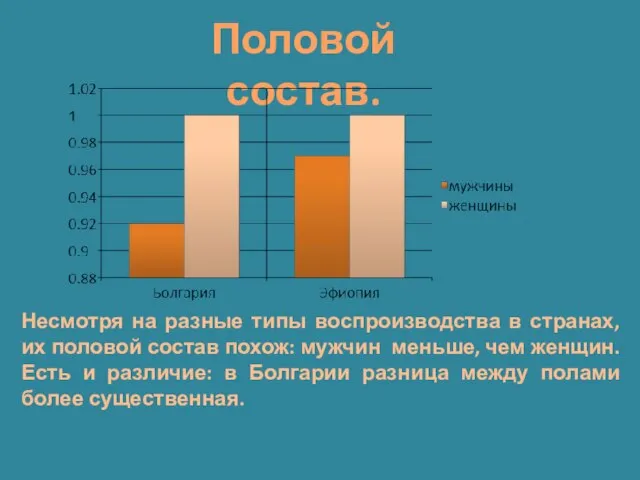 Половой состав. Несмотря на разные типы воспроизводства в странах, их половой состав