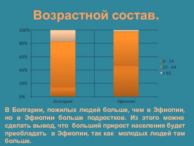 Возрастной состав. В Болгарии, пожилых людей больше, чем в Эфиопии, но в