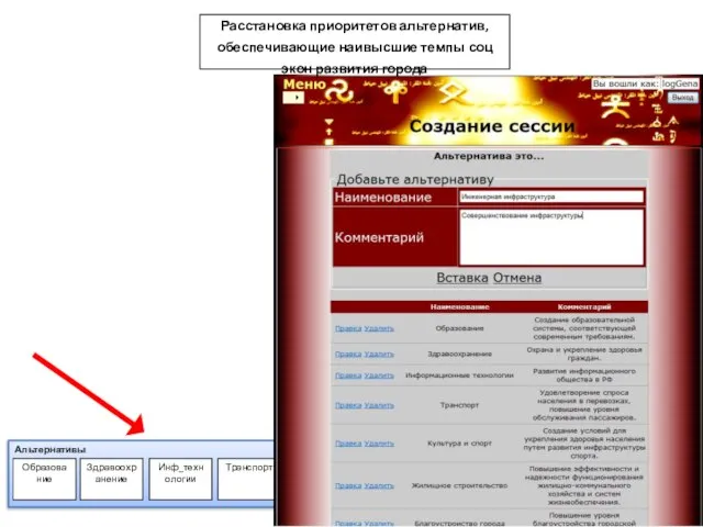 Расстановка приоритетов альтернатив, обеспечивающие наивысшие темпы соц экон развития города