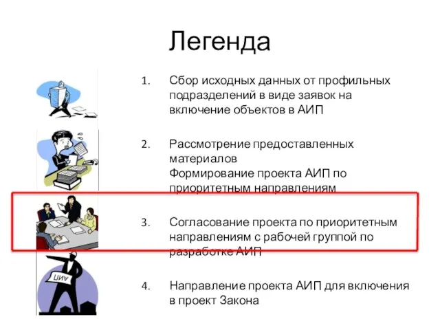 Легенда Сбор исходных данных от профильных подразделений в виде заявок на включение