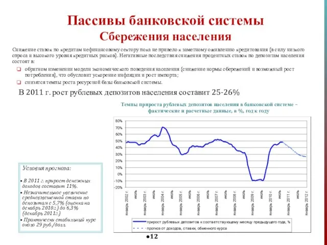 Снижение ставок по кредитам нефинансовому сектору пока не привело к заметному оживлению