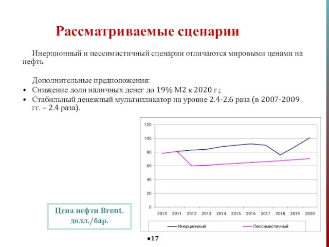 Рассматриваемые сценарии Инерционный и пессимистичный сценарии отличаются мировыми ценами на нефть Дополнительные