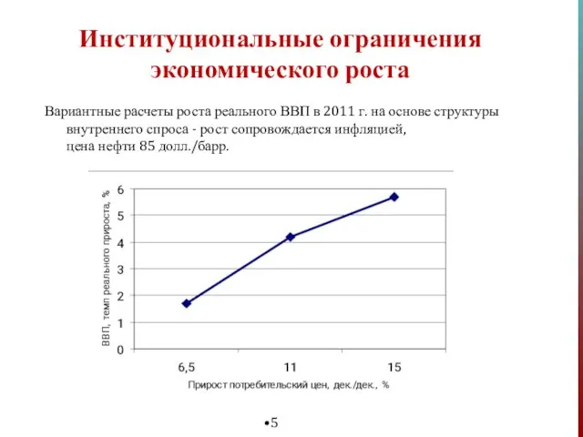 Вариантные расчеты роста реального ВВП в 2011 г. на основе структуры внутреннего