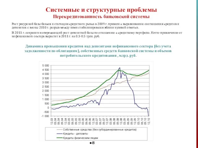 Рост ресурсной базы банков и стагнация кредитного рынка в 2009 г. привели