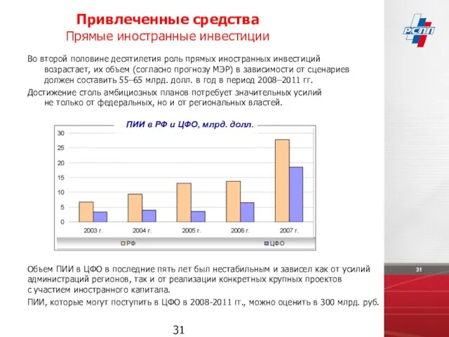 Во второй половине десятилетия роль прямых иностранных инвестиций возрастает, их объем (согласно