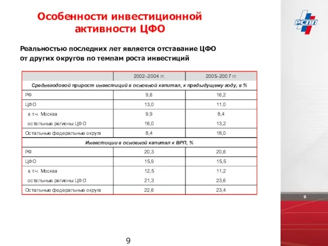 Особенности инвестиционной активности ЦФО Реальностью последних лет является отставание ЦФО от других