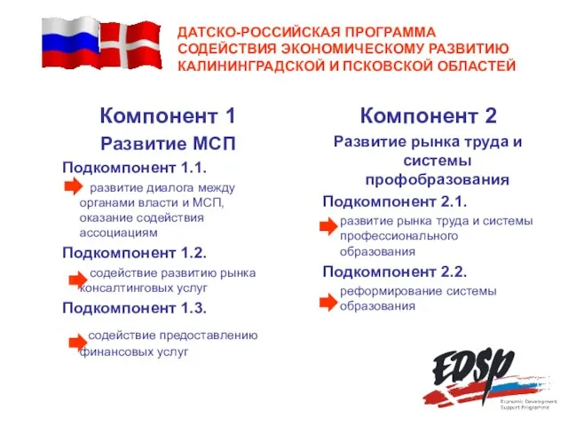 Компонент 1 Развитие МСП Подкомпонент 1.1. развитие диалога между органами власти и