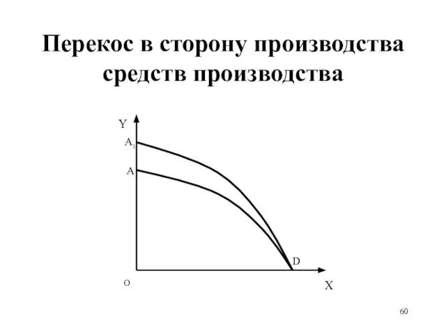 Перекос в сторону производства средств производства