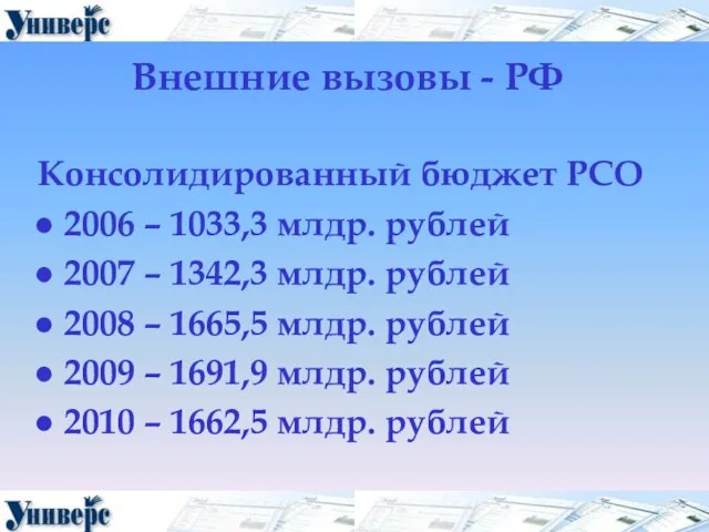 Внешние вызовы - РФ Консолидированный бюджет РСО 2006 – 1033,3 млдр. рублей