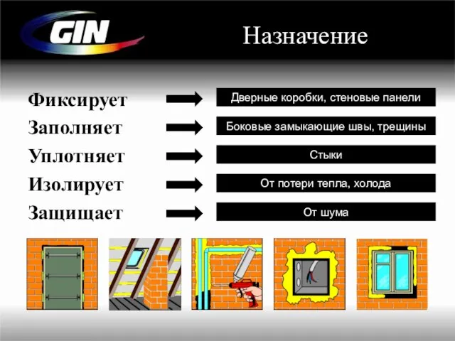 Назначение Фиксирует Заполняет Уплотняет Изолирует Защищает Дверные коробки, стеновые панели Боковые замыкающие