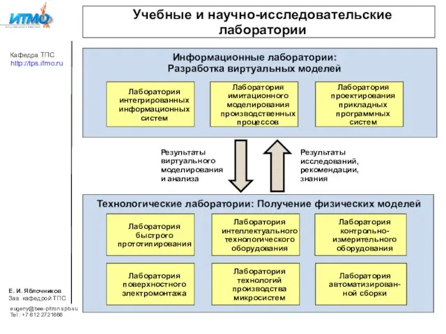 Учебные и научно-исследовательские лаборатории Информационные лаборатории: Разработка виртуальных моделей Лаборатория интегрированных информационных