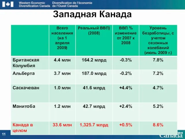 Западная Канада