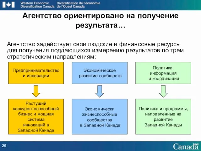 Агентство ориентировано на получение результата… Агентство задействует свои людские и финансовые ресурсы