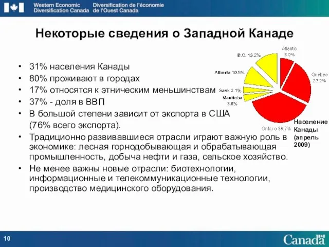 31% населения Канады 80% проживают в городах 17% относятся к этническим меньшинствам