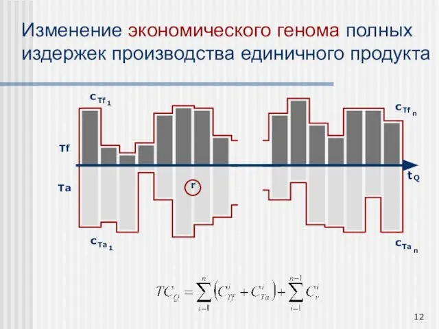 с Tf 1 с Ta 1 Tf Ta t с Tf n